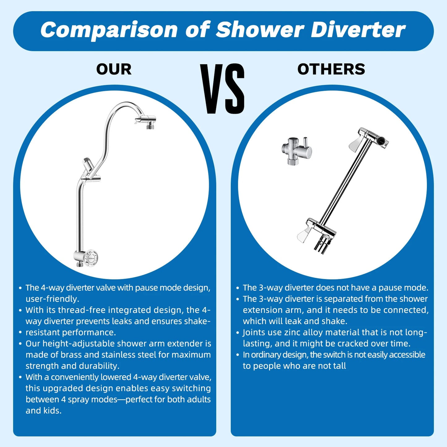 PowerStream High-Flow Shower Combo Deluxe