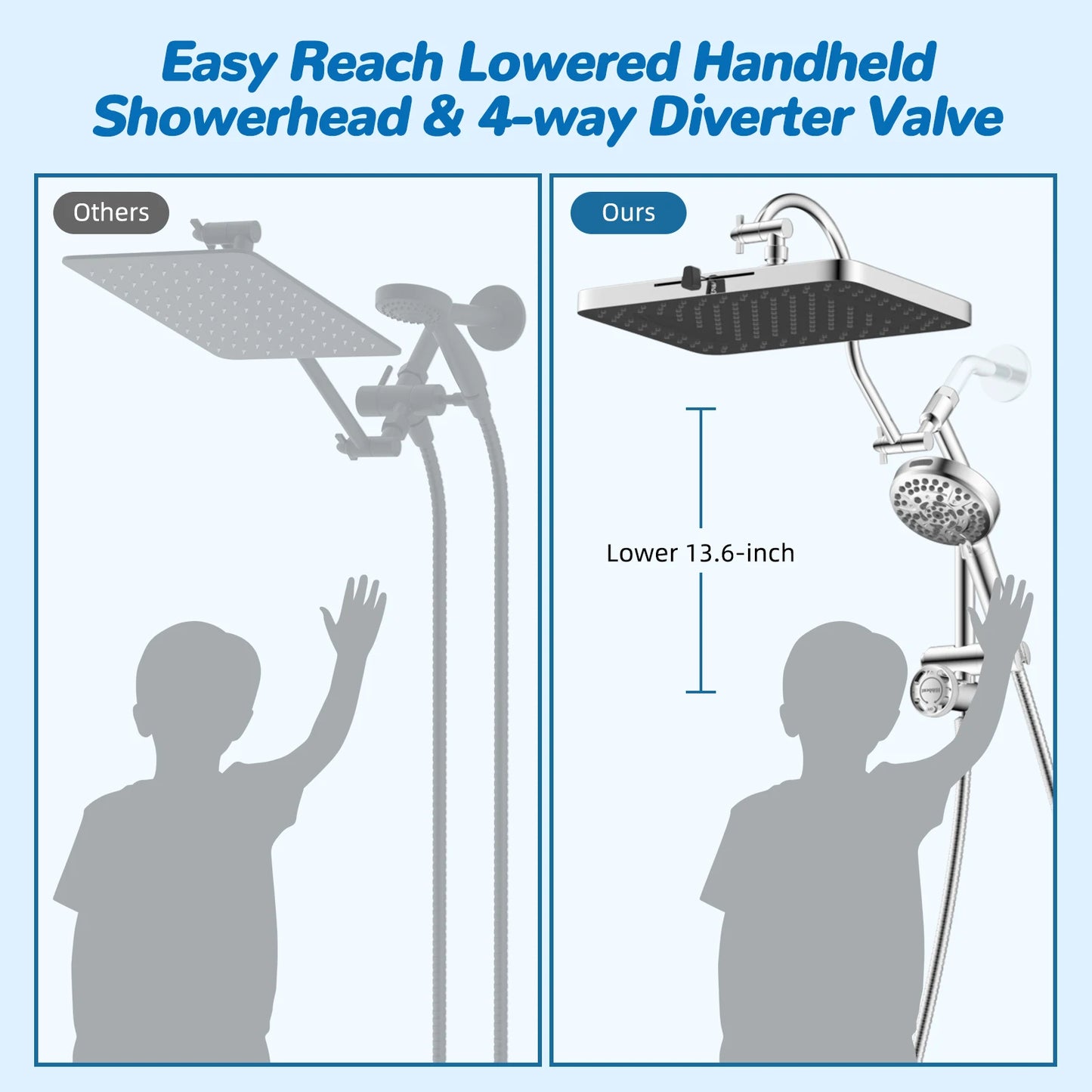 PowerStream High-Flow Shower Combo Deluxe